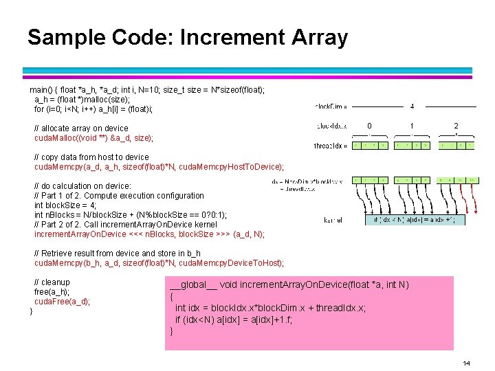 Sample Code: Increment Array main() { float *a_h, *a_d; int i, N=10; size_t size