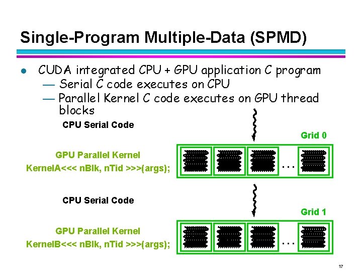 Single-Program Multiple-Data (SPMD) l CUDA integrated CPU + GPU application C program — Serial