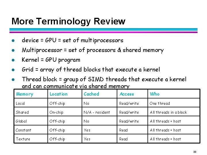 More Terminology Review l device = GPU = set of multiprocessors l Multiprocessor =