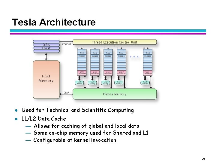 Tesla Architecture l l Used for Technical and Scientific Computing L 1/L 2 Data