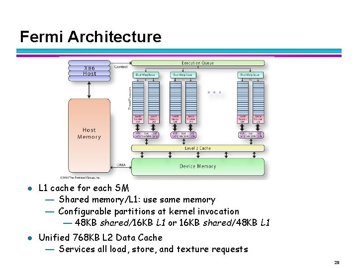 Fermi Architecture l l L 1 cache for each SM — Shared memory/L 1: