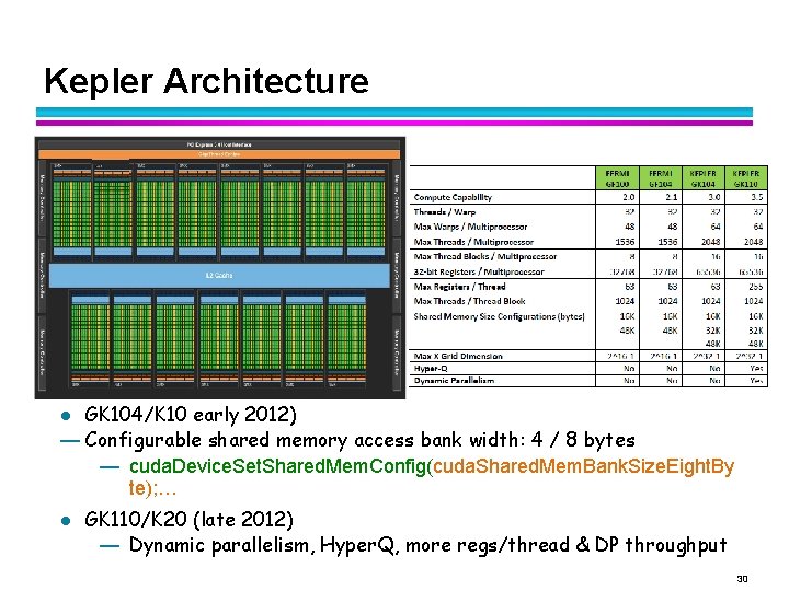 Kepler Architecture GK 104/K 10 early 2012) — Configurable shared memory access bank width: