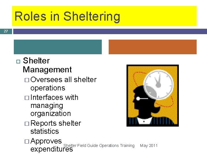 Roles in Sheltering 27 Shelter Management � Oversees all shelter operations � Interfaces with Roles in Sheltering 27 Shelter Management � Oversees all shelter operations � Interfaces with