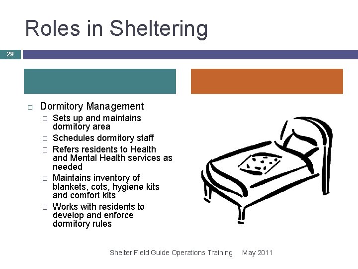 Roles in Sheltering 29 Dormitory Management � � � Sets up and maintains dormitory Roles in Sheltering 29 Dormitory Management � � � Sets up and maintains dormitory