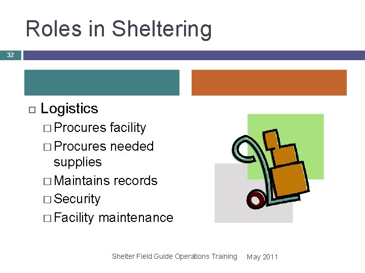 Roles in Sheltering 32 Logistics � Procures facility � Procures needed supplies � Maintains Roles in Sheltering 32 Logistics � Procures facility � Procures needed supplies � Maintains
