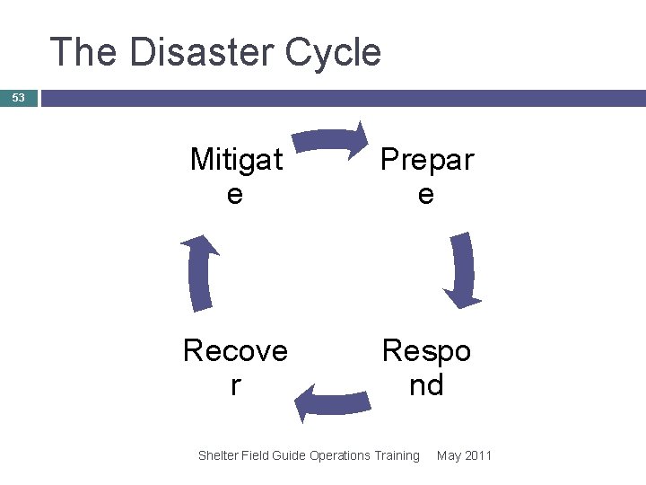 The Disaster Cycle 53 Mitigat e Prepar e Recove r Respo nd Shelter Field The Disaster Cycle 53 Mitigat e Prepar e Recove r Respo nd Shelter Field