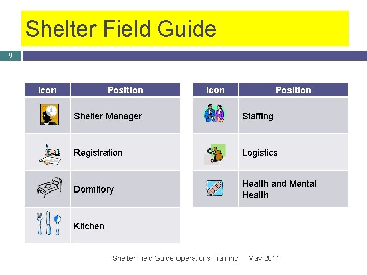 Shelter Field Guide 9 Icon Position Shelter Manager Staffing Registration Logistics Dormitory Health and Shelter Field Guide 9 Icon Position Shelter Manager Staffing Registration Logistics Dormitory Health and