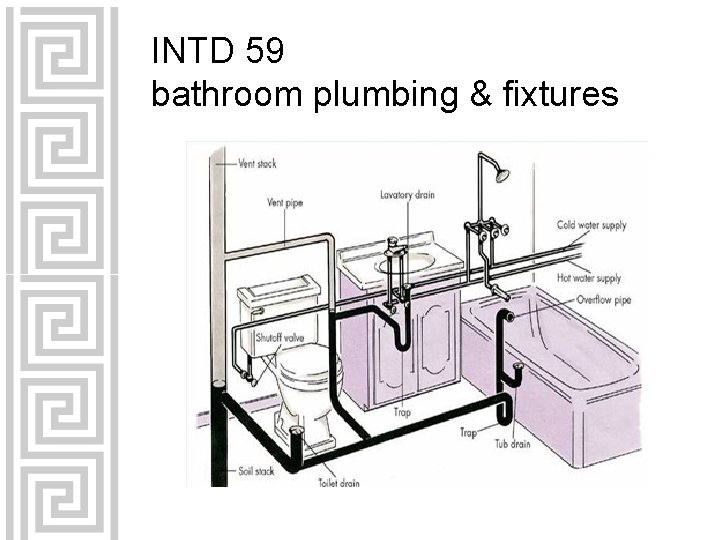 INTD 59 bathroom plumbing & fixtures 