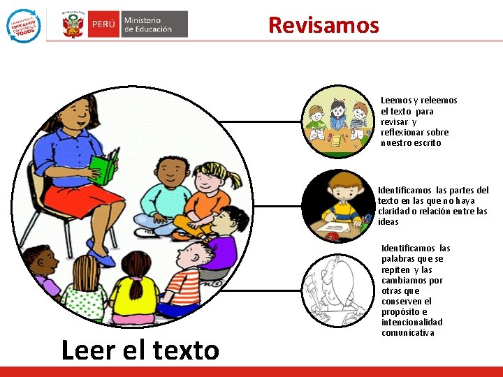 Revisamos Leemos y releemos el texto para revisar y reflexionar sobre nuestro escrito Identificamos Revisamos Leemos y releemos el texto para revisar y reflexionar sobre nuestro escrito Identificamos