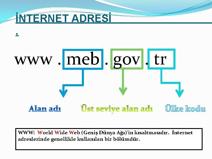 İNTERNET ADRESİ. www. meb. gov. tr Ülke kodu WWW: World Wide Web (Geniş Dünya