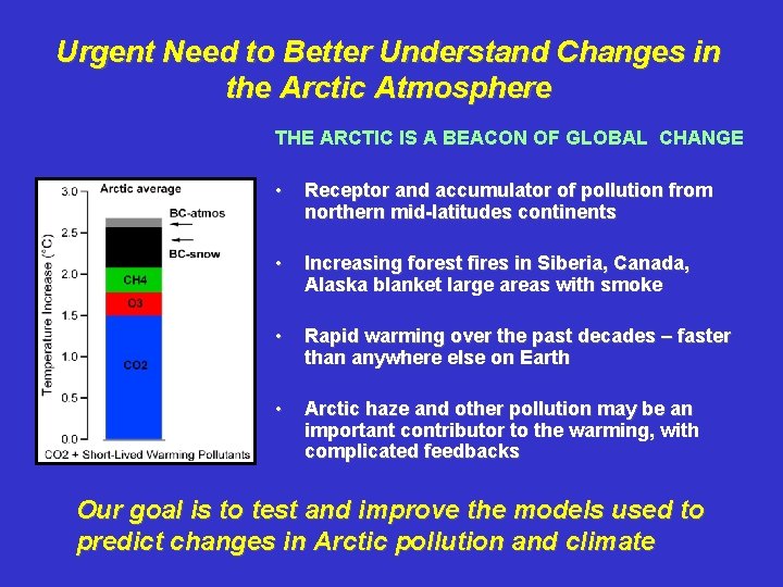 Urgent Need to Better Understand Changes in the Arctic Atmosphere THE ARCTIC IS A