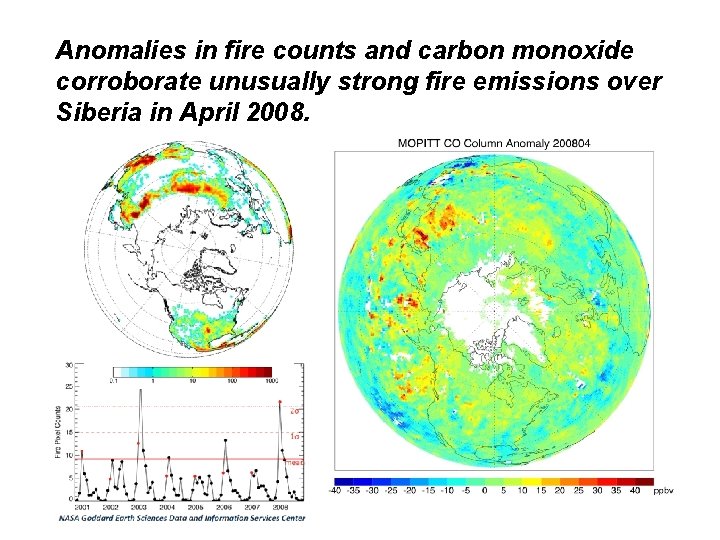 Anomalies in fire counts and carbon monoxide corroborate unusually strong fire emissions over Siberia