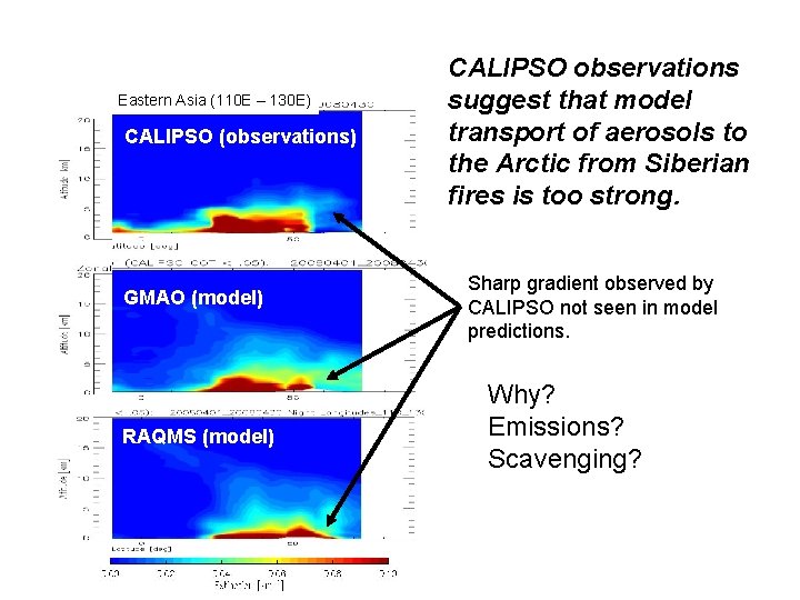 Eastern Asia (110 E – 130 E) CALIPSO (observations) GMAO (model) RAQMS (model) CALIPSO