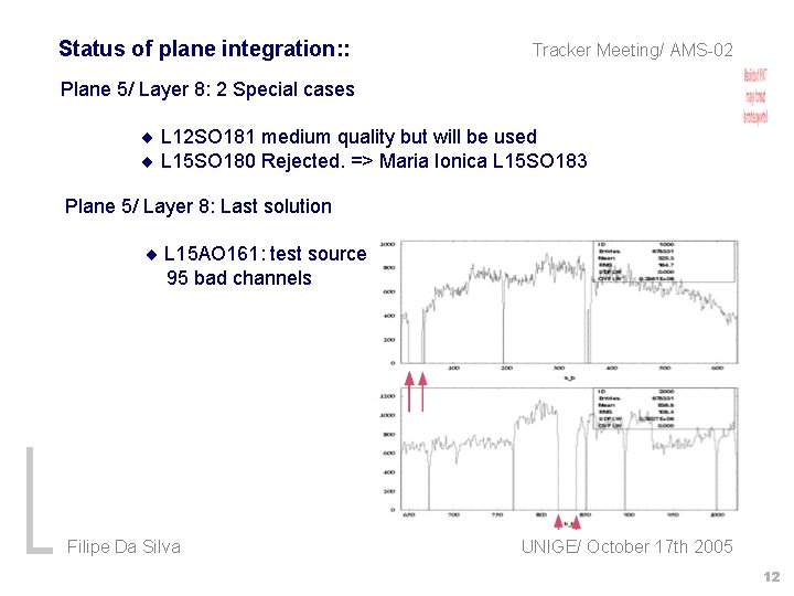 Status of plane integration: : Tracker Meeting/ AMS-02 Plane 5/ Layer 8: 2 Special