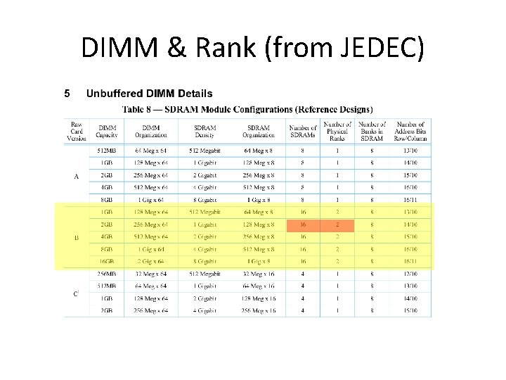 DIMM & Rank (from JEDEC) 