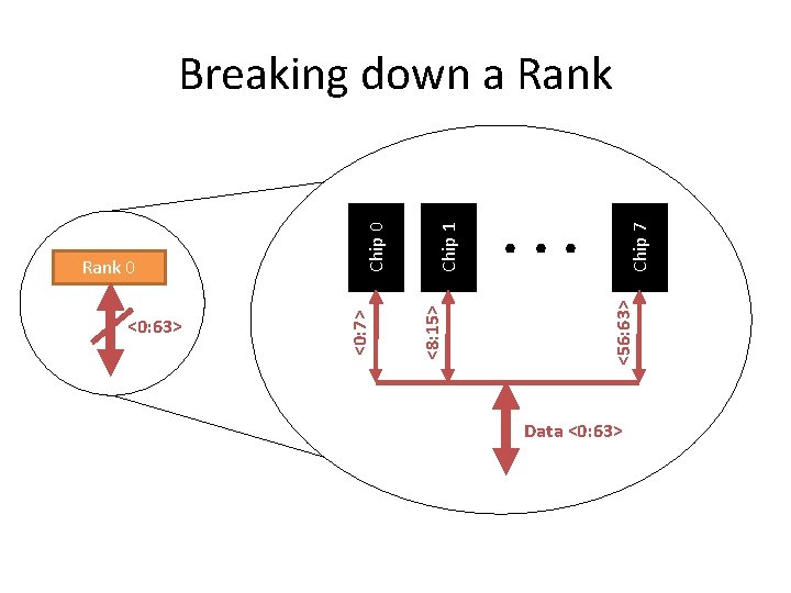 Chip 7 . . . <56: 63> Chip 1 <8: 15> <0: 63> <0: