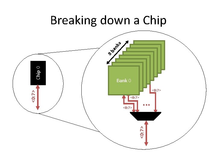 Bank 0 <0: 7> . . . <0: 7> Chip 0 8 b an