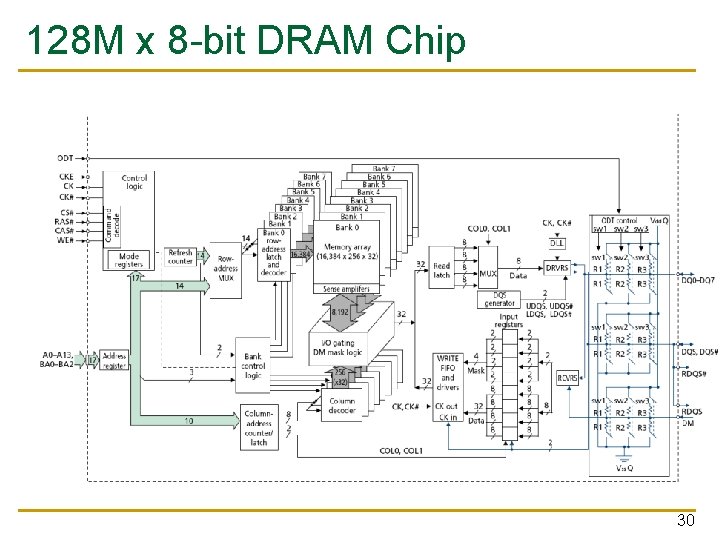 128 M x 8 -bit DRAM Chip 30 