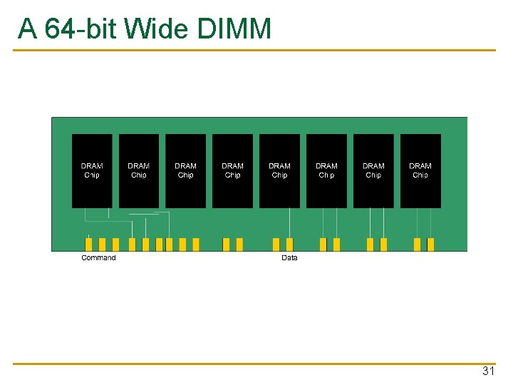 A 64 -bit Wide DIMM 31 