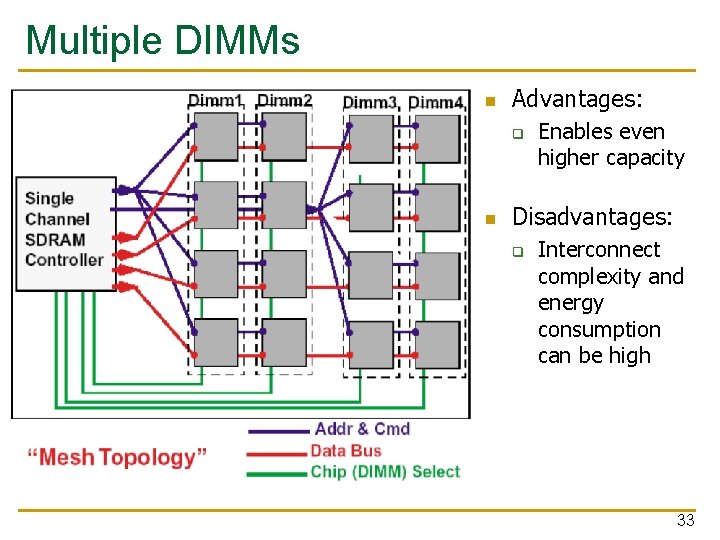 Multiple DIMMs n Advantages: q n Enables even higher capacity Disadvantages: q Interconnect complexity