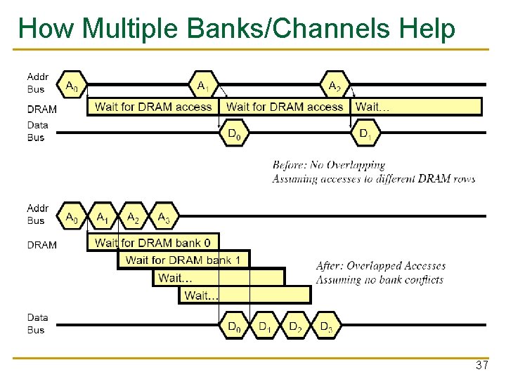 How Multiple Banks/Channels Help 37 