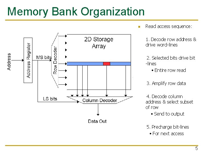 Memory Bank Organization n Read access sequence: 1. Decode row address & drive word-lines