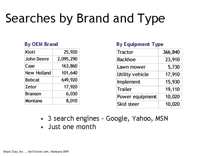 Searches by Brand Type By OEM Brand By Equipment Type • 3 search engines