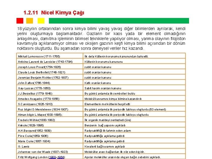 1. 2. 11 Nicel Kimya Çağı 18. yüzyılın ortalarından sonra kimya bilimi yavaş diğer 1. 2. 11 Nicel Kimya Çağı 18. yüzyılın ortalarından sonra kimya bilimi yavaş diğer