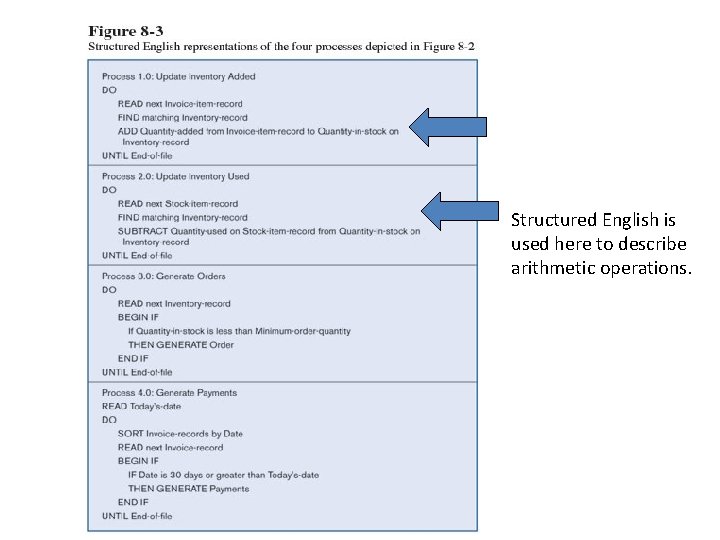 Structured English is used here to describe arithmetic operations. 