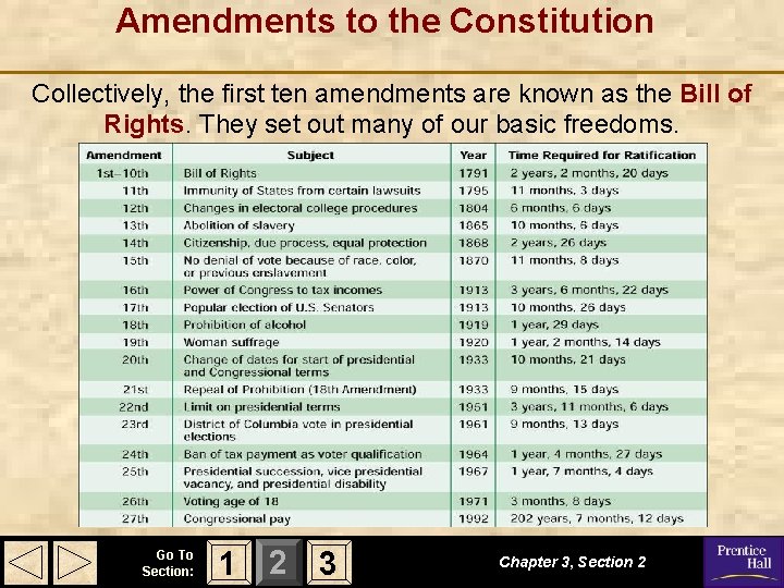 Amendments to the Constitution Collectively, the first ten amendments are known as the Bill Amendments to the Constitution Collectively, the first ten amendments are known as the Bill