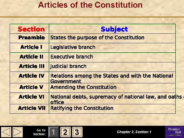 Articles of the Constitution Go To Section: 1 2 3 Chapter 3, Section 1 Articles of the Constitution Go To Section: 1 2 3 Chapter 3, Section 1
