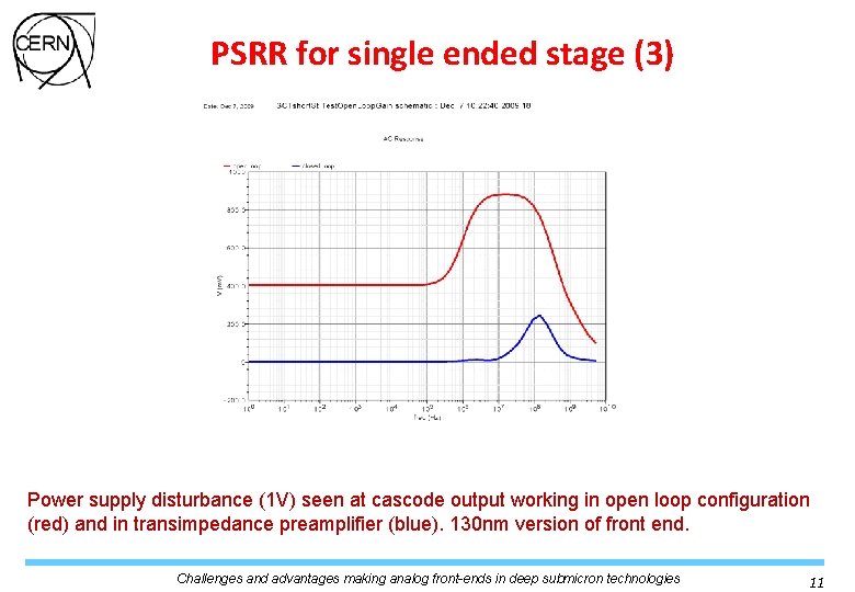 PSRR for single ended stage (3) Power supply disturbance (1 V) seen at cascode PSRR for single ended stage (3) Power supply disturbance (1 V) seen at cascode