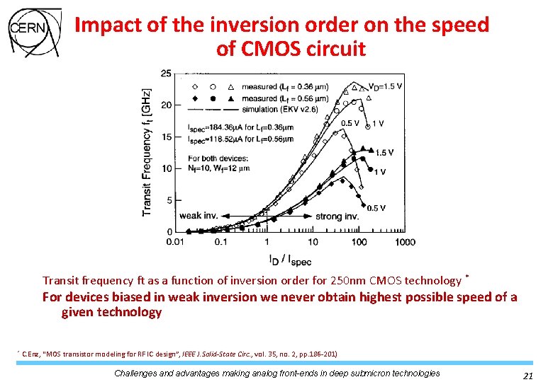 Impact of the inversion order on the speed of CMOS circuit Transit frequency ft Impact of the inversion order on the speed of CMOS circuit Transit frequency ft