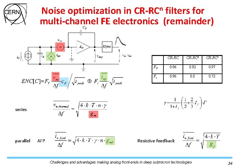 Noise optimization in CR-RCn filters for multi-channel FE electronics (remainder) CR-RC 2 CR-RC 3 Noise optimization in CR-RCn filters for multi-channel FE electronics (remainder) CR-RC 2 CR-RC 3