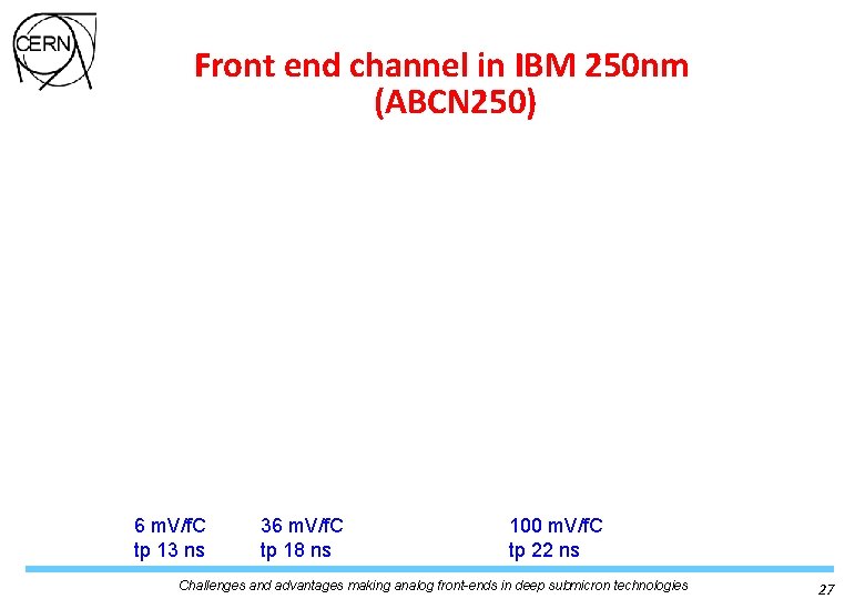 Front end channel in IBM 250 nm (ABCN 250) 6 m. V/f. C tp Front end channel in IBM 250 nm (ABCN 250) 6 m. V/f. C tp
