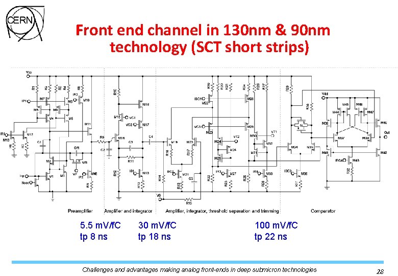 Front end channel in 130 nm & 90 nm technology (SCT short strips) 5. Front end channel in 130 nm & 90 nm technology (SCT short strips) 5.