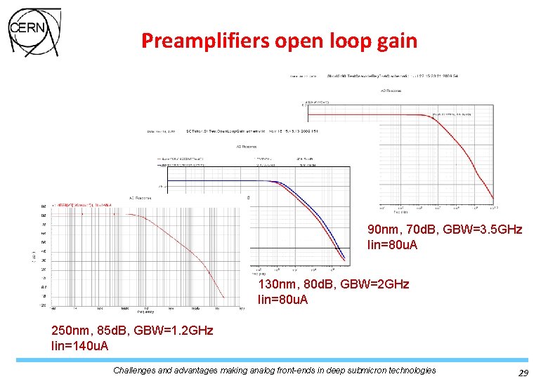 Preamplifiers open loop gain 90 nm, 70 d. B, GBW=3. 5 GHz Iin=80 u. Preamplifiers open loop gain 90 nm, 70 d. B, GBW=3. 5 GHz Iin=80 u.