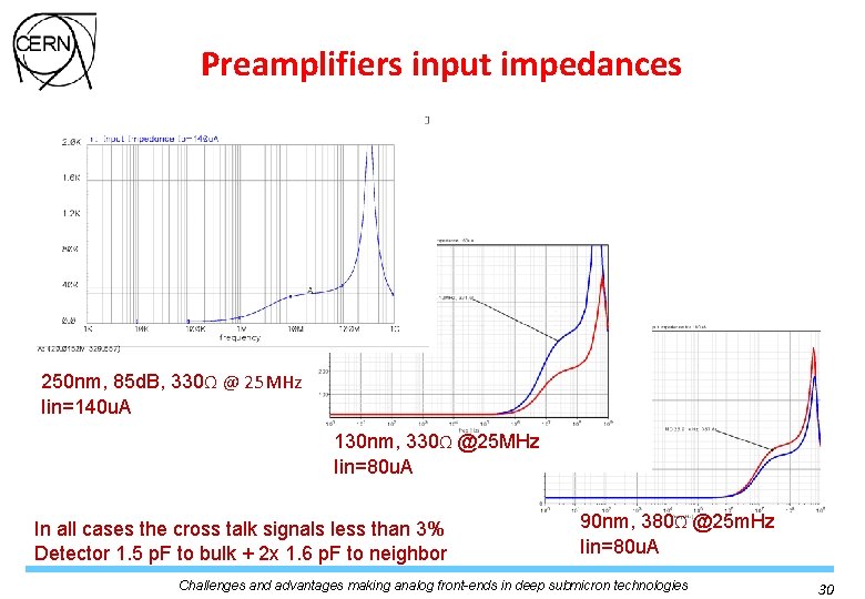 Preamplifiers input impedances 250 nm, 85 d. B, 330Ω @ 25 MHz Iin=140 u. Preamplifiers input impedances 250 nm, 85 d. B, 330Ω @ 25 MHz Iin=140 u.