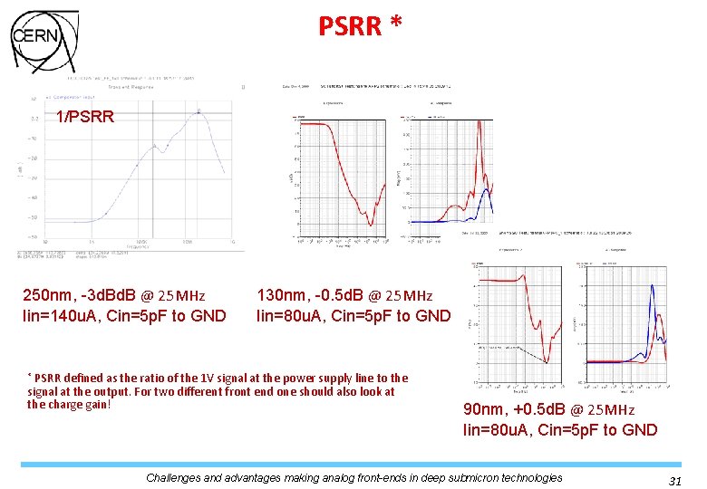 PSRR * 1/PSRR 250 nm, -3 d. B @ 25 MHz Iin=140 u. A, PSRR * 1/PSRR 250 nm, -3 d. B @ 25 MHz Iin=140 u. A,