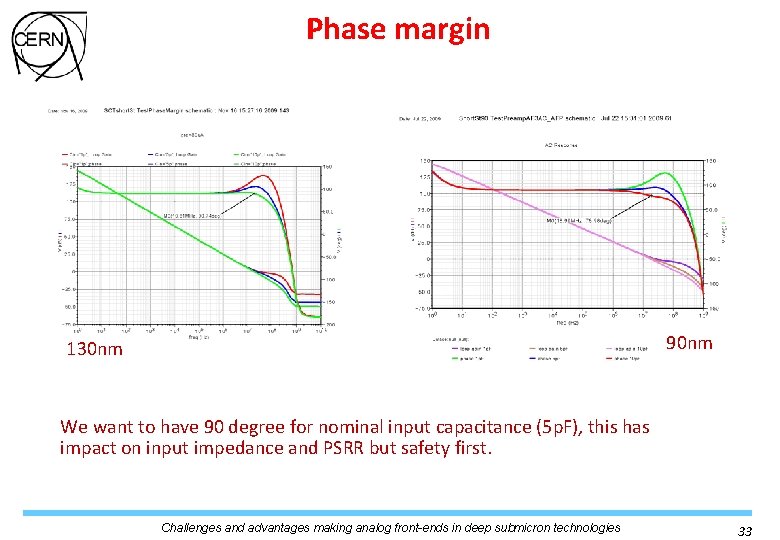 Phase margin 90 nm 130 nm We want to have 90 degree for nominal Phase margin 90 nm 130 nm We want to have 90 degree for nominal