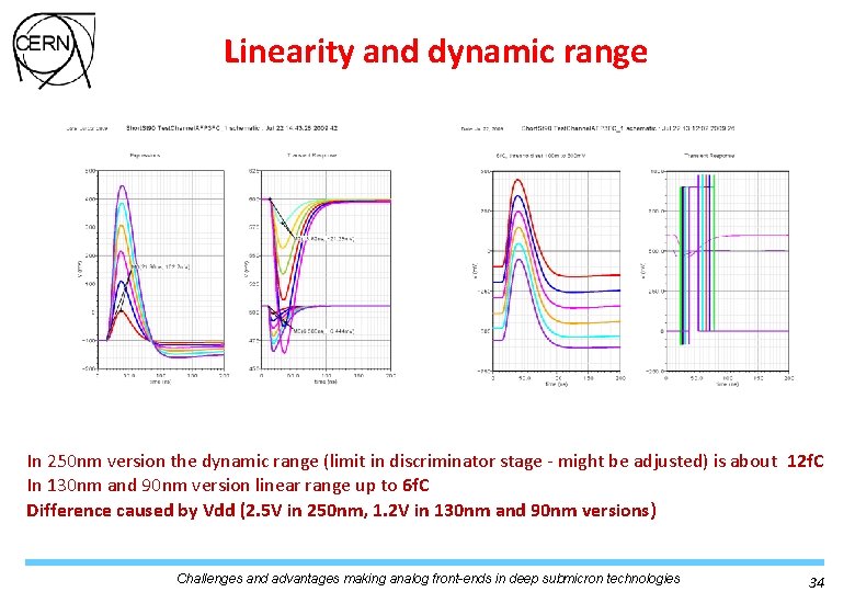 Linearity and dynamic range In 250 nm version the dynamic range (limit in discriminator Linearity and dynamic range In 250 nm version the dynamic range (limit in discriminator