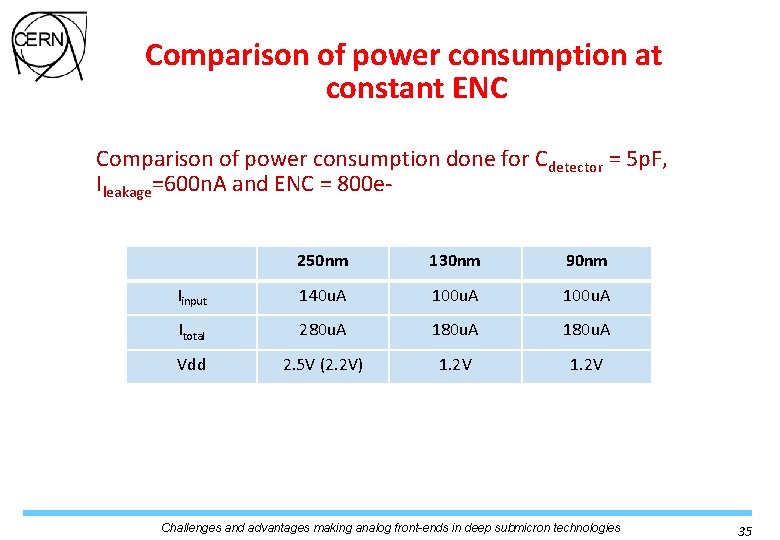 Comparison of power consumption at constant ENC Comparison of power consumption done for Cdetector Comparison of power consumption at constant ENC Comparison of power consumption done for Cdetector