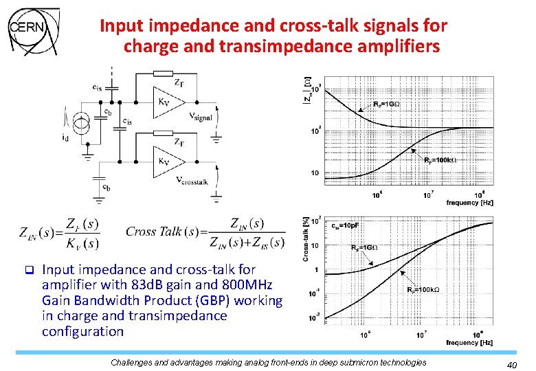 Input impedance and cross-talk signals for charge and transimpedance amplifiers q Input impedance and Input impedance and cross-talk signals for charge and transimpedance amplifiers q Input impedance and