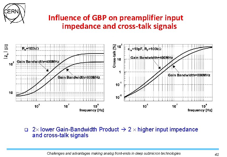 Influence of GBP on preamplifier input impedance and cross-talk signals q 2 lower Gain-Bandwidth Influence of GBP on preamplifier input impedance and cross-talk signals q 2 lower Gain-Bandwidth