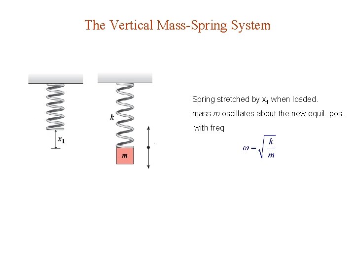 The Vertical Mass-Spring System Spring stretched by x 1 when loaded. mass m oscillates