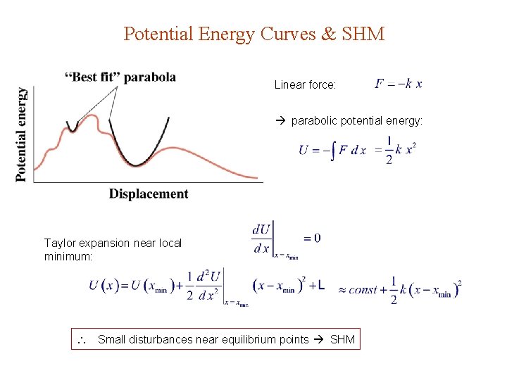 Potential Energy Curves & SHM Linear force: parabolic potential energy: Taylor expansion near local