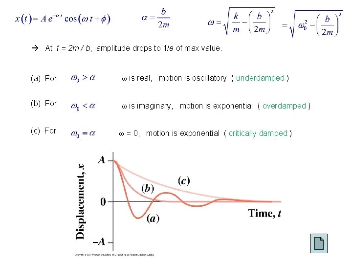  At t = 2 m / b, amplitude drops to 1/e of max