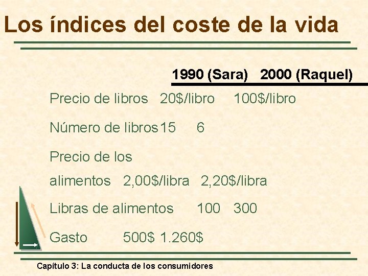 Los índices del coste de la vida 1990 (Sara) 2000 (Raquel) Precio de libros