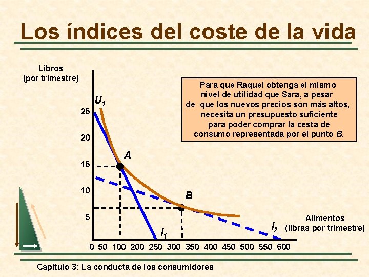 Los índices del coste de la vida Libros (por trimestre) 25 Para que Raquel