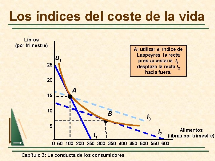 Los índices del coste de la vida Libros (por trimestre) 25 Al utilizar el